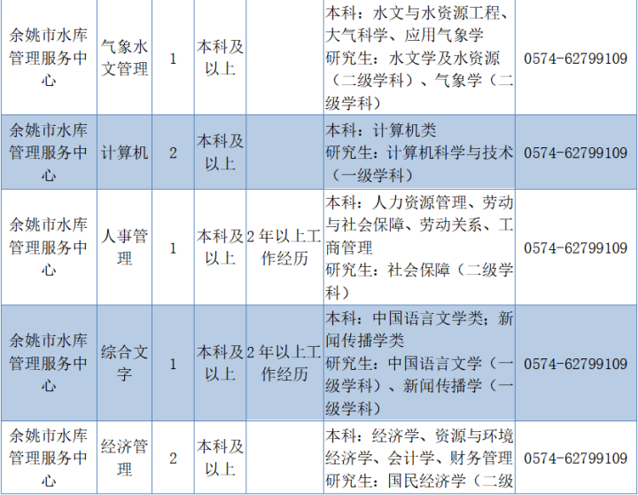 宁波镇海事业单位招考(事业编工资标准2022)