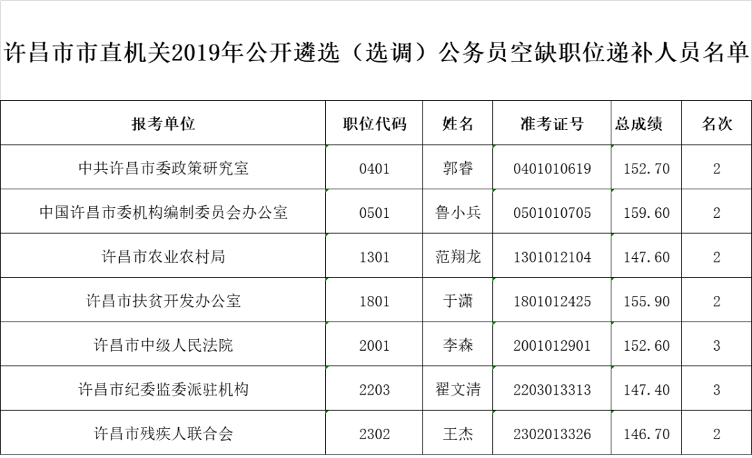 许昌事业单位招聘2015年的简单介绍