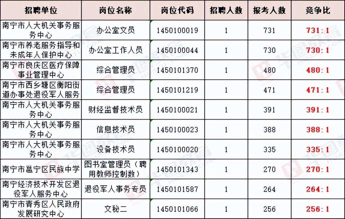 广西钦州市事业单位(广西钦州市事业单位考试)
