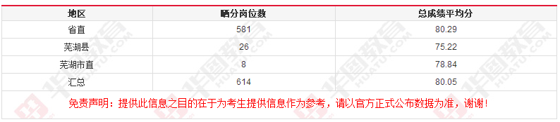 广东的省事业单位考试成绩查询系统的简单介绍