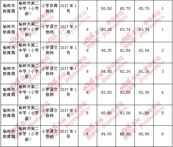 龙湾区事业单位成绩(2022事业单位招聘)