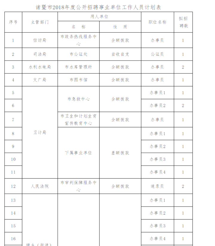龙岩事业单位招聘信息(2022龙岩事业编考试)