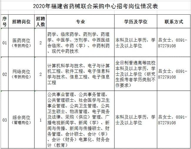 龙岩事业单位招聘信息(2022龙岩事业编考试)