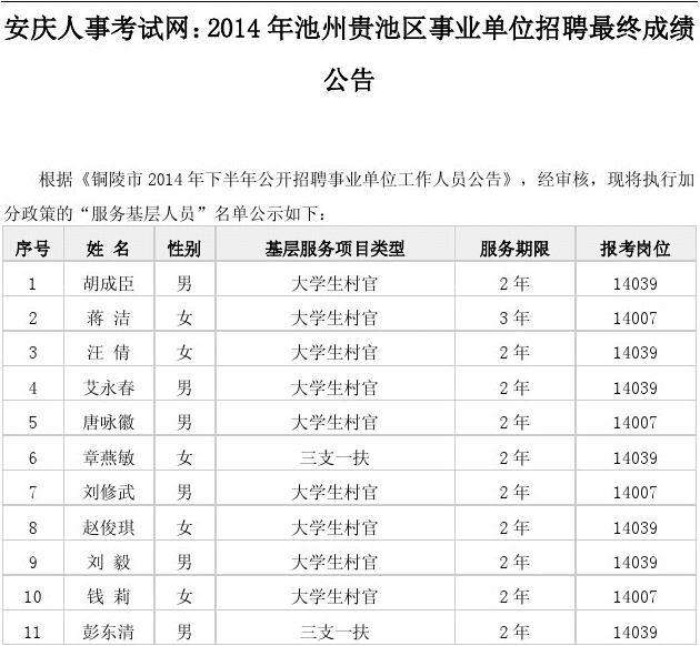 福建事业单位招聘(安徽人才招聘网最新招聘2022)