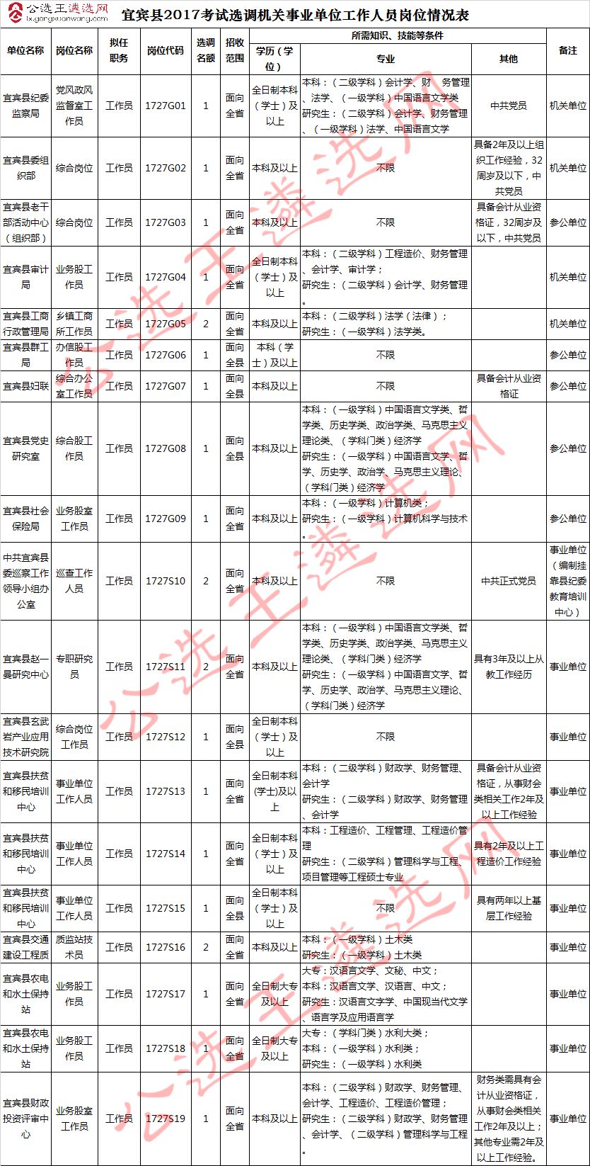无为县事业单位180人(无为而无所不为对人生事业的启迪)