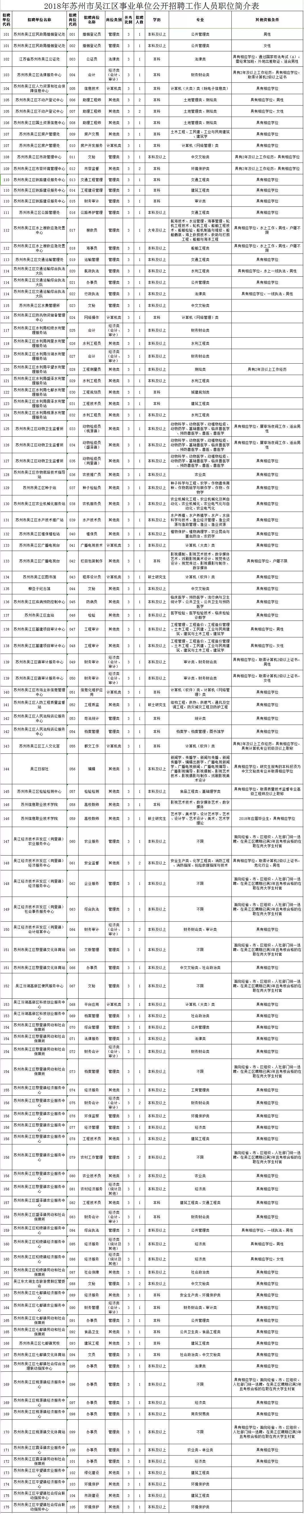 吴江区事业单位招聘2016(2016年下半年事业单位招聘)