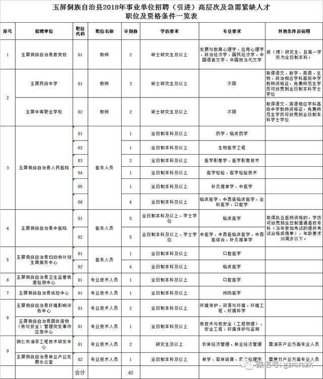 白城事业单位招聘报名(白城市事业编招聘2022)