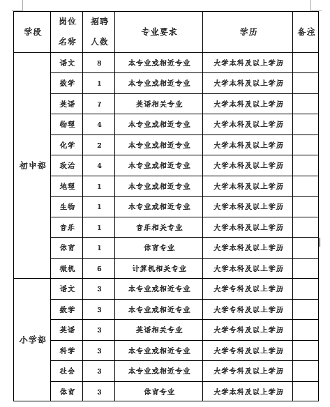 庆云机关事业单位(机关事业单位缴费比例)