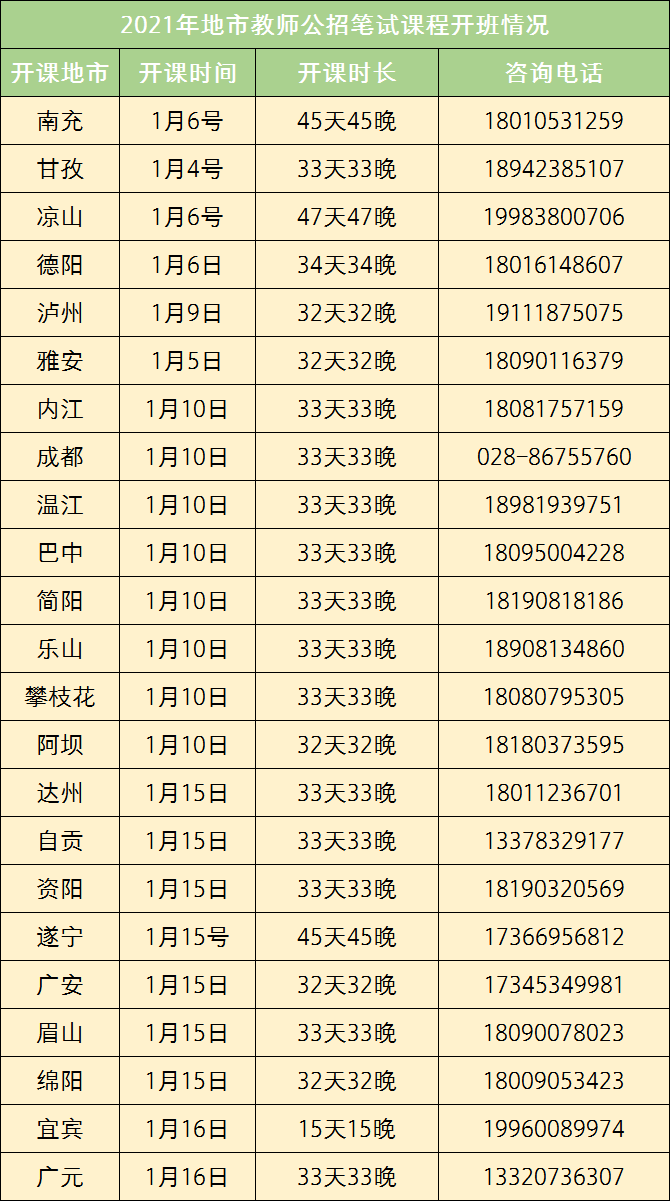 璧山招聘事业单位(2022事业编制招聘岗位表)
