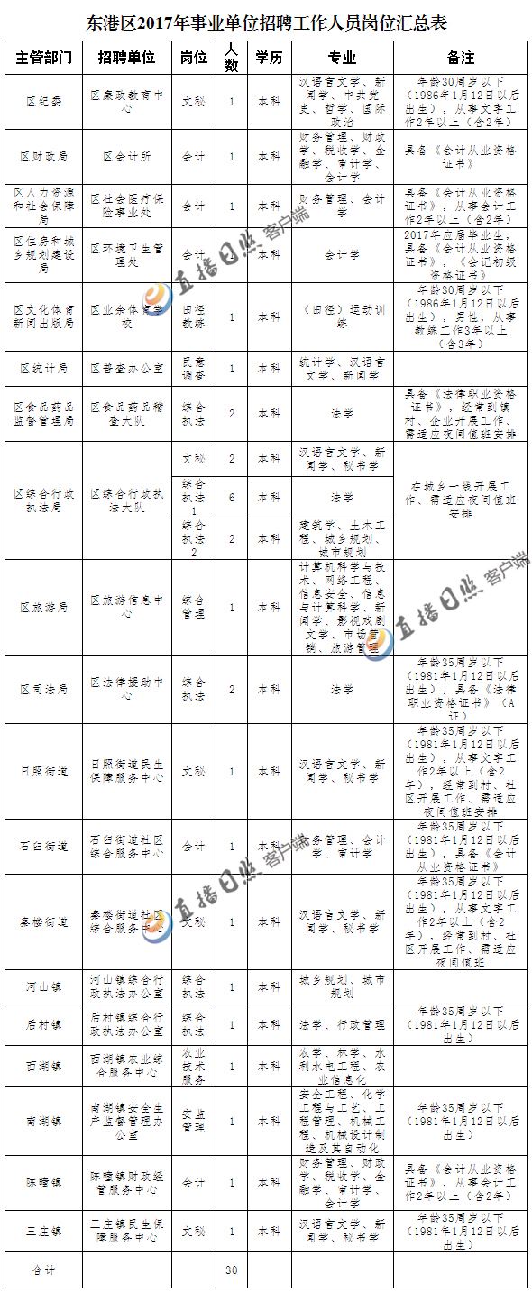 汕头机关事业单位招聘(汕头事业单位招聘2022)