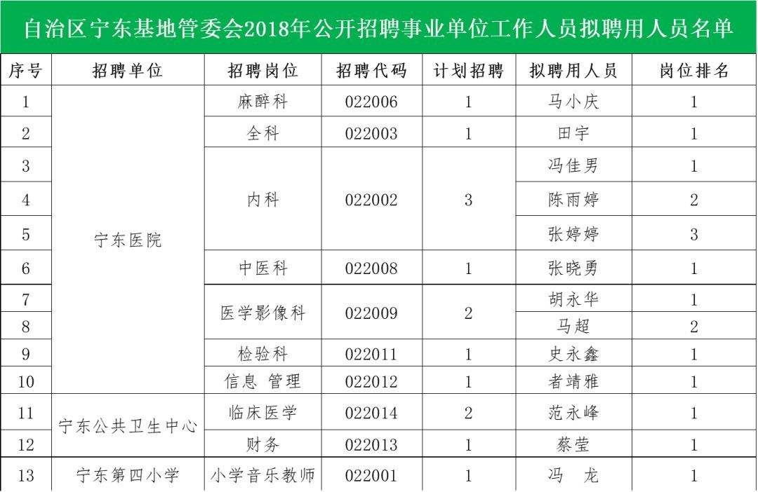 新疆事业单位医院招聘信息网(和田市人民医院招聘信息2021年)