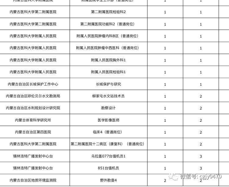新疆事业单位医院招聘信息网(和田市人民医院招聘信息2021年)