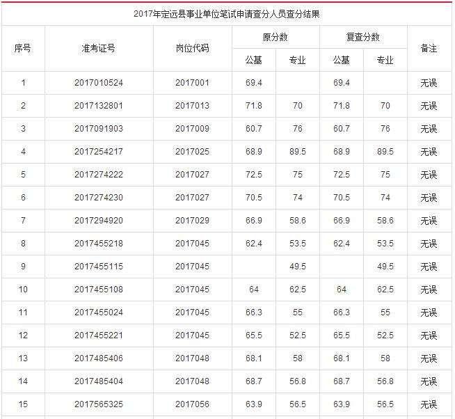 事业单位考试分配(事业单位b类分值分配)