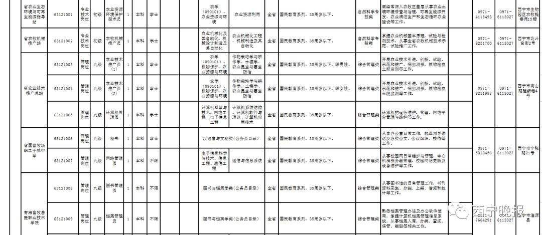 青海事业单位考试职位(西宁市事业单位招聘职位表)