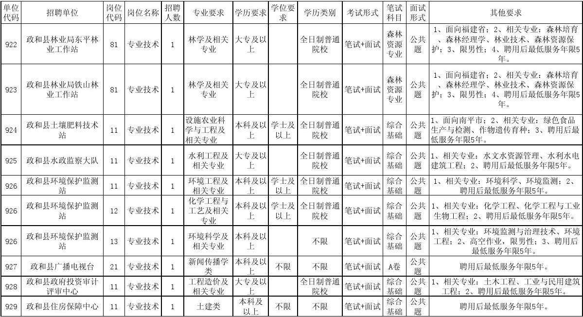 2015河北省省直事业单位招聘(2020年河北省省直事业单位招聘)