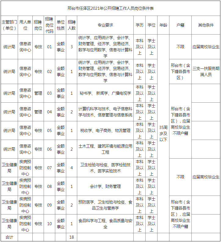邢台事业单位招聘报名(邢台褡裢机场2022招聘)
