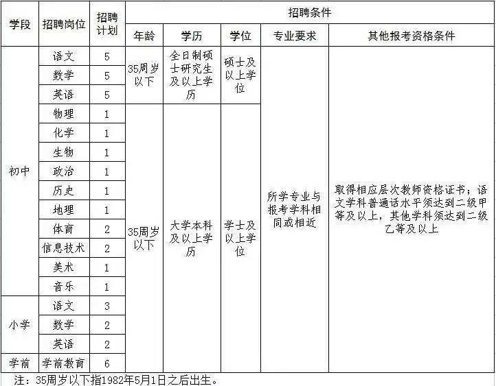 2017潍坊事业单位退休(2022最新退休年龄对照表)