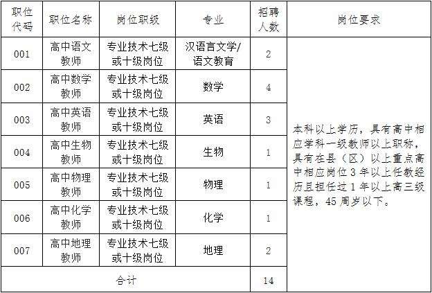 河源事业单位最新招聘(河源事业单位招聘2022)