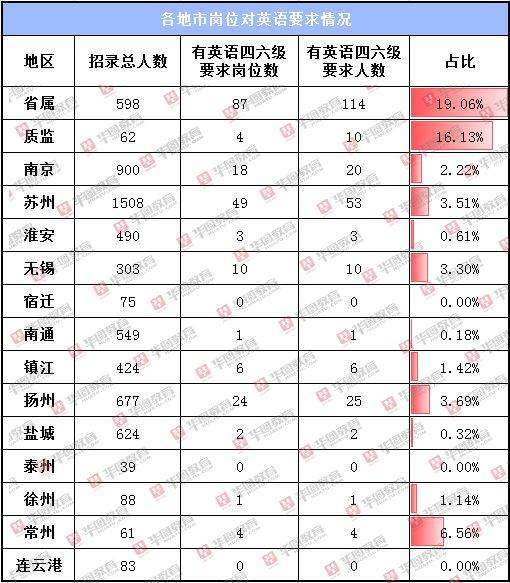 事业单位假六级(事业编要求四六级吗)
