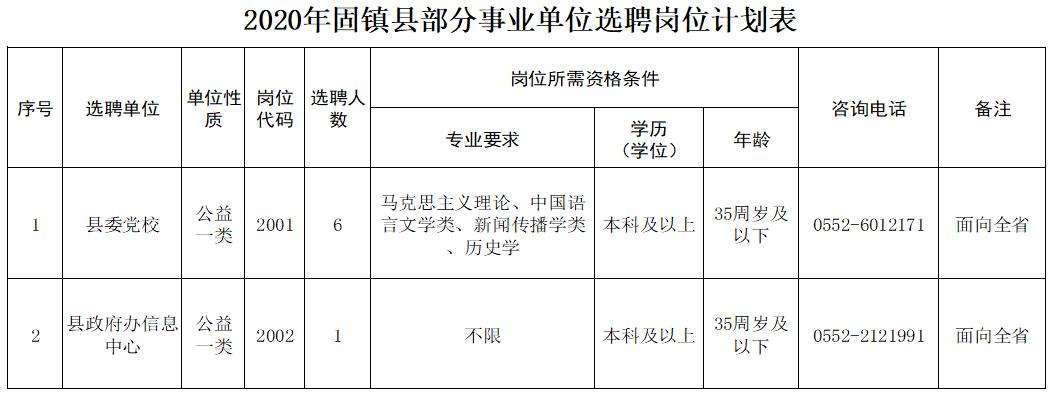 固镇事业单位职位表(车补为什么不给事业编)