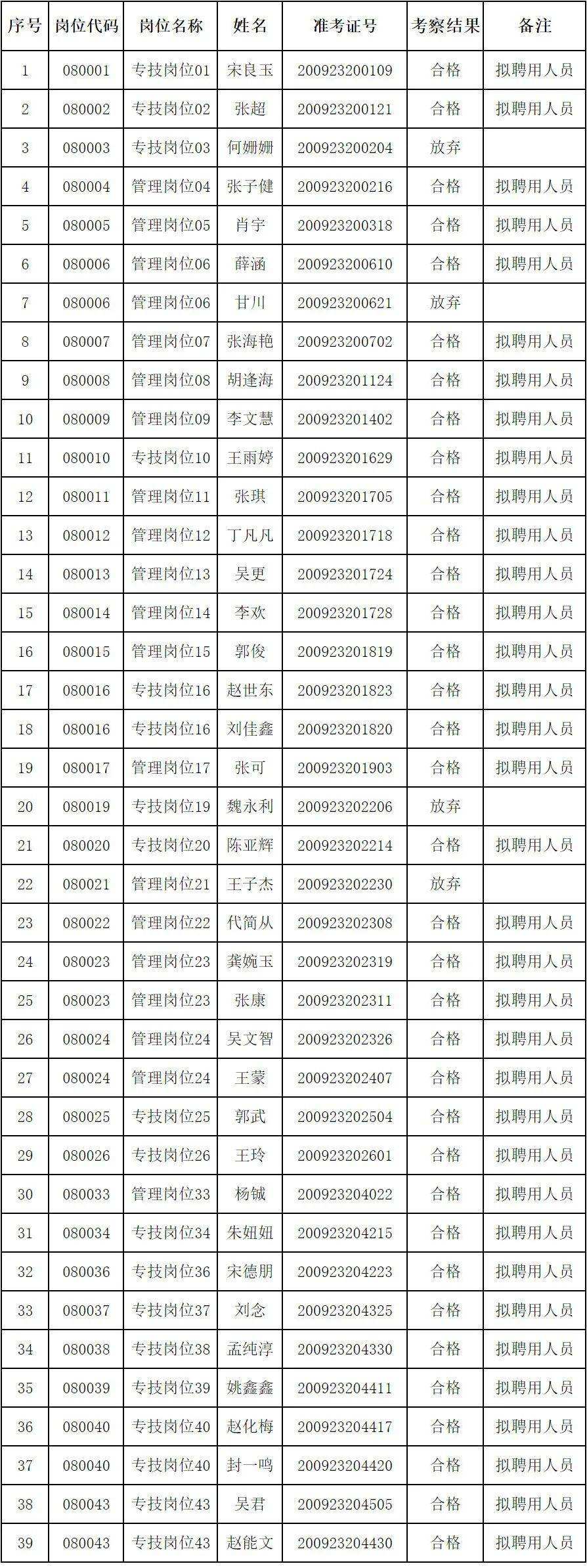 固镇事业单位职位表(车补为什么不给事业编)