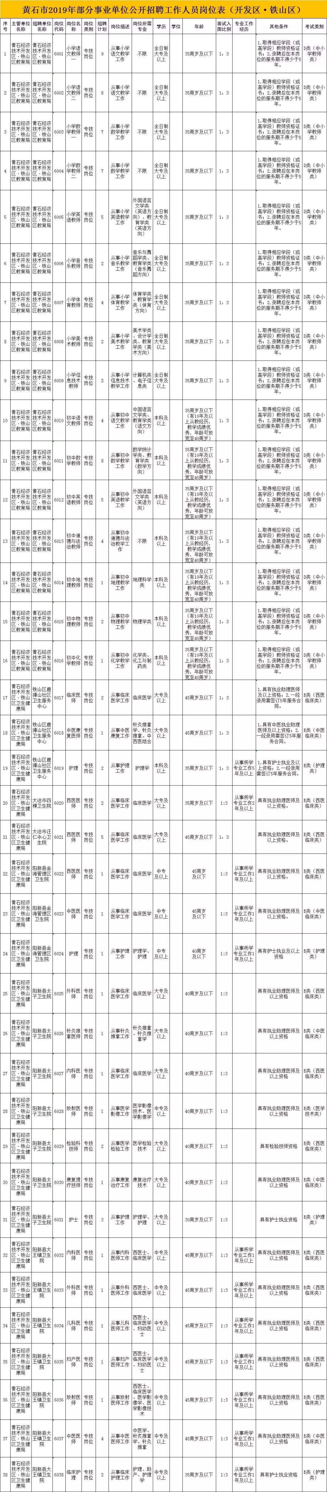 黄石2016事业单位招聘的简单介绍