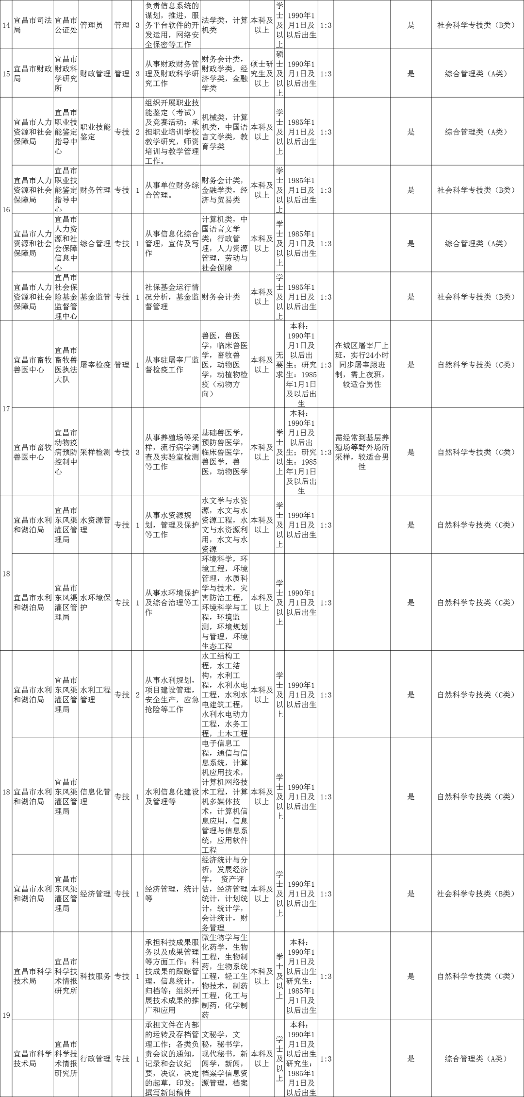 黄石2016事业单位招聘的简单介绍