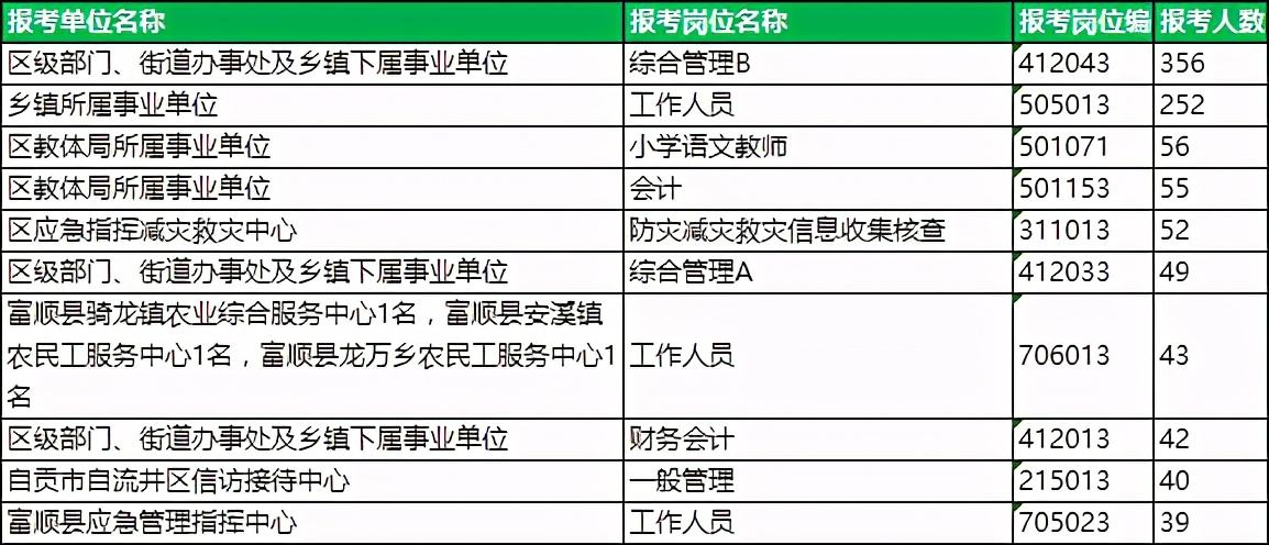 2016自贡事业单位招聘信息网(事业单位人员管理实施细则2016)