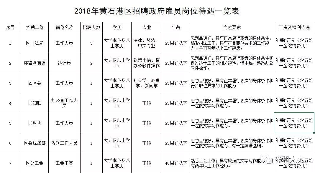 江永事业单位面试公告(2022年事业编招聘职位表)