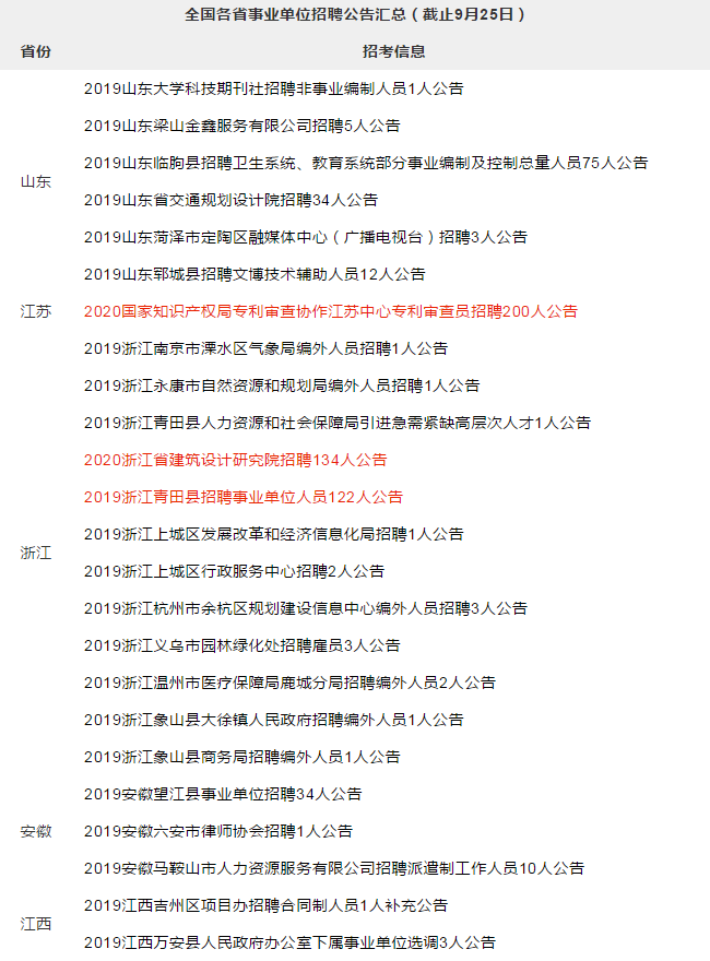 江永事业单位面试公告(2022年事业编招聘职位表)