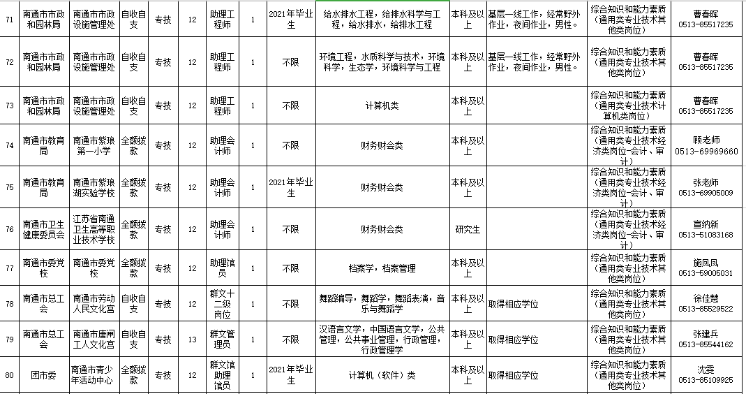 中公南通事业单位(南通市全额事业编制待遇)