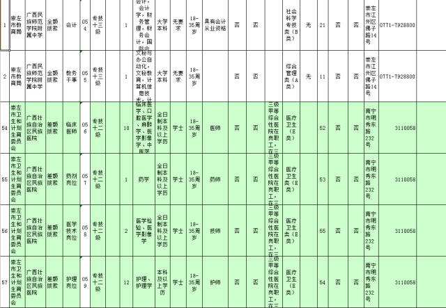 扶绥事业单位待遇(2022年扶绥县招聘信息)