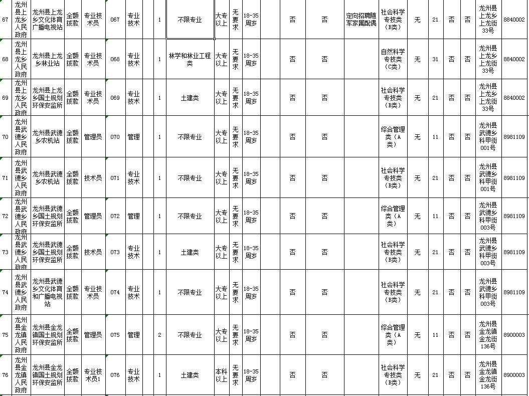 扶绥事业单位待遇(2022年扶绥县招聘信息)