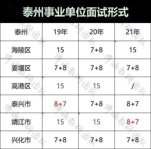 事业单位面试占比70(四川省事业单位面试占比)