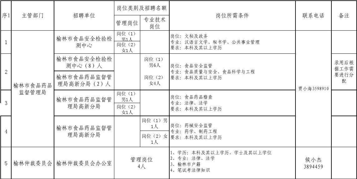 榆林事业单位2016(榆林招教考试一般什么时候)