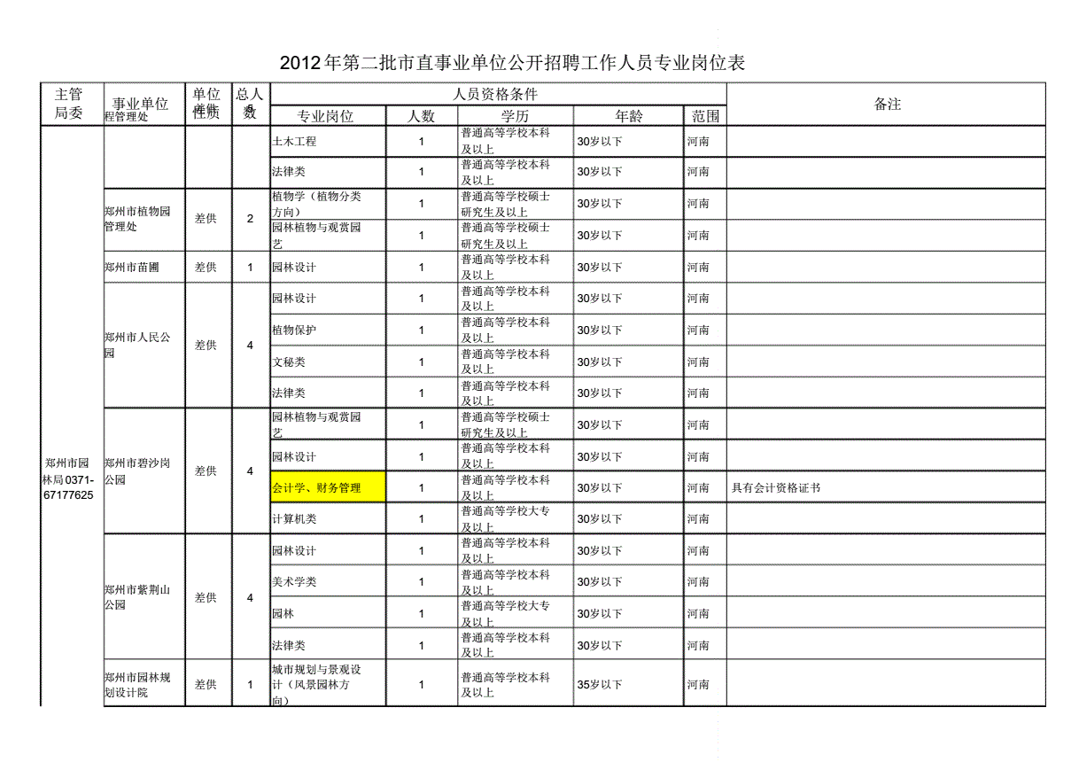 郑州市直事业单位分数(事业编工资标准2022)