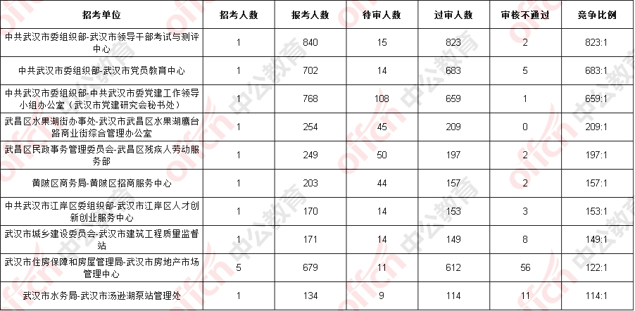 漳州事业单位902(漳州事业单位进面名单)