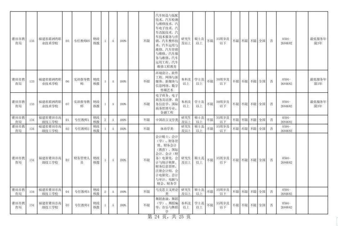 莆田事业单位待遇(事业编工资一般是多少)