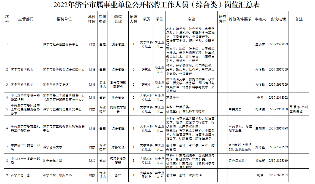 事业单位职(事业单位一共有多少级)