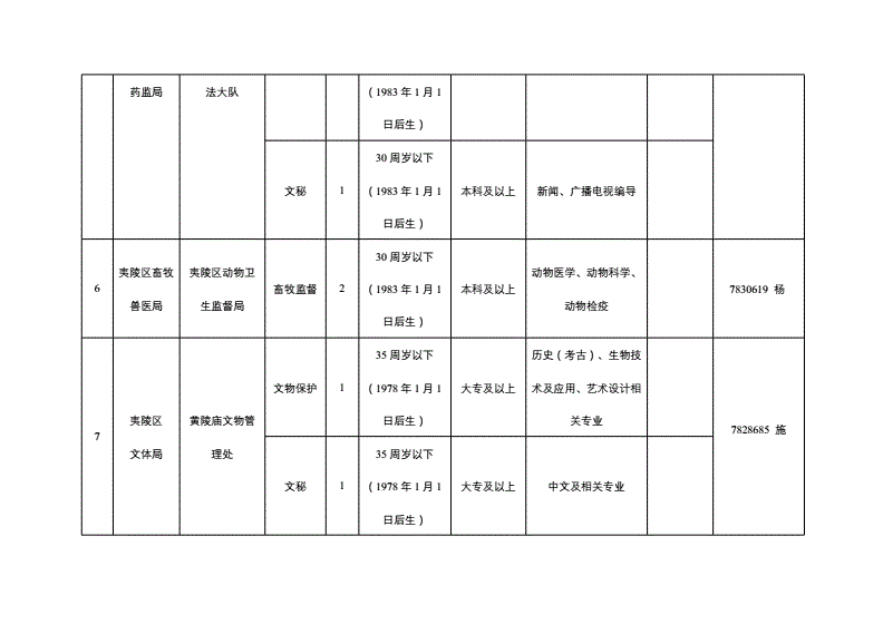 事业单位职(事业单位一共有多少级)