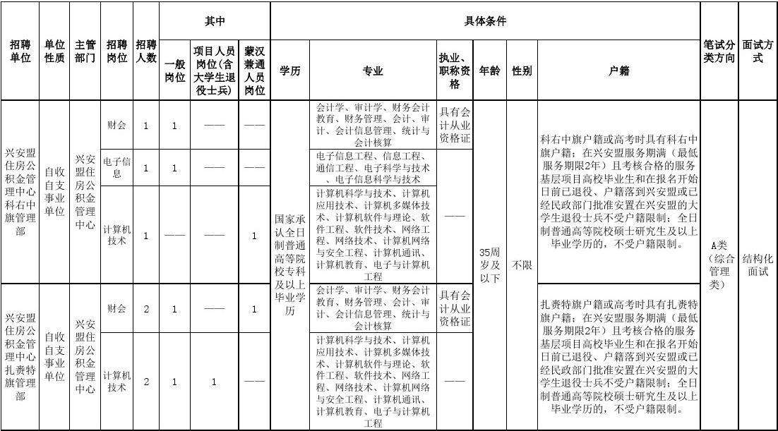 兴安盟有事业单位招聘(兴安盟事业编考试2022)