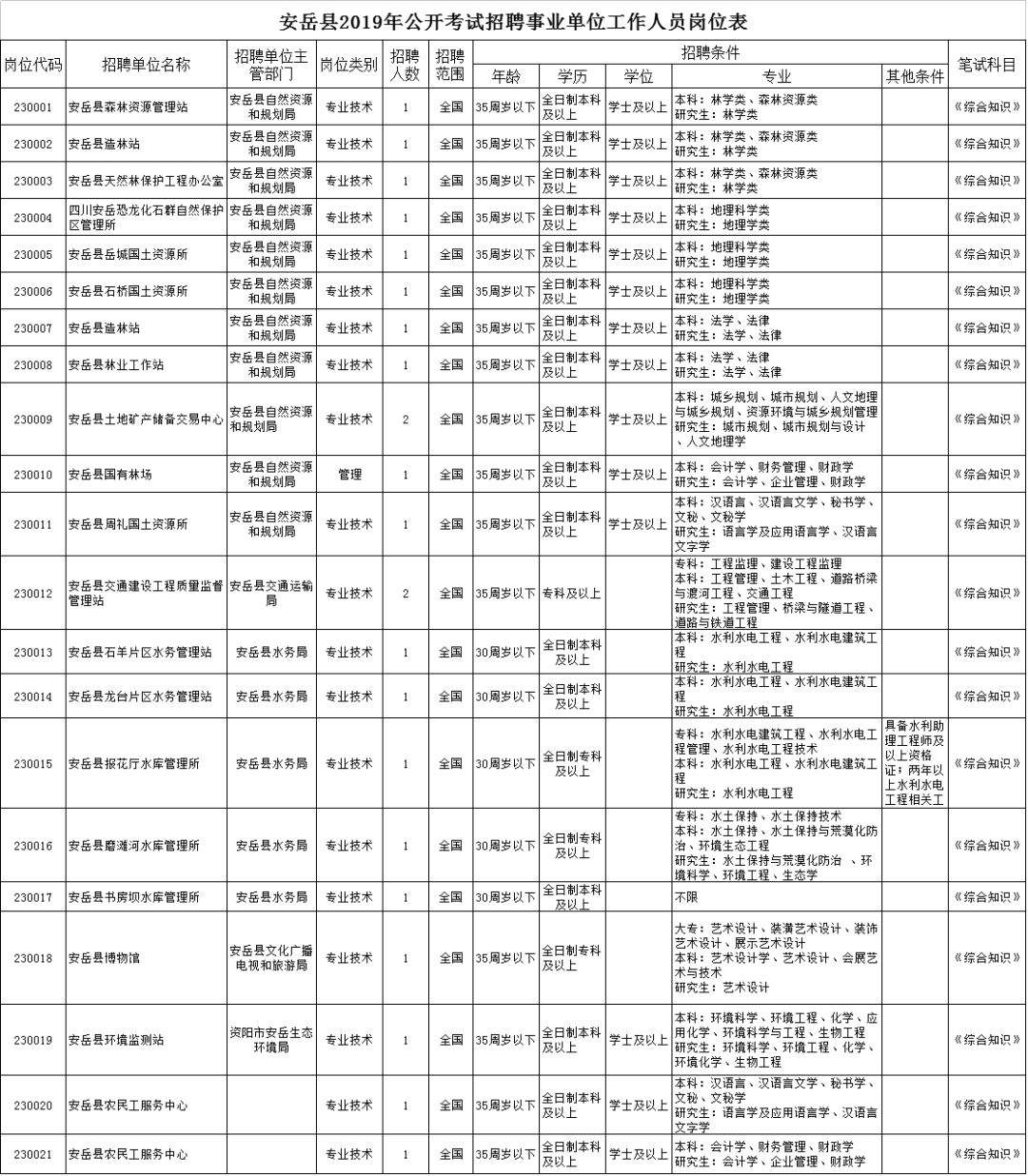 资阳事业单位登记查询(2022事业单位进面名单)