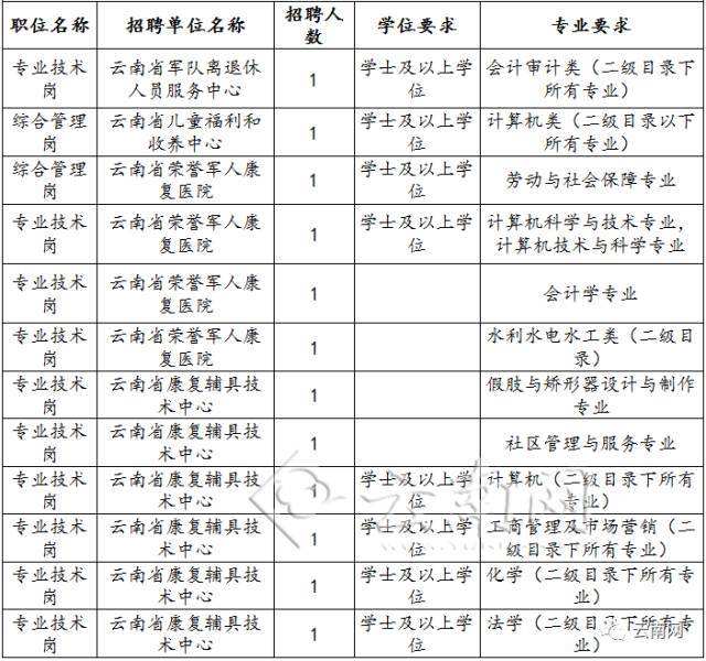 2017年云南9月事业单位(2017年4月江苏事业单位真题)