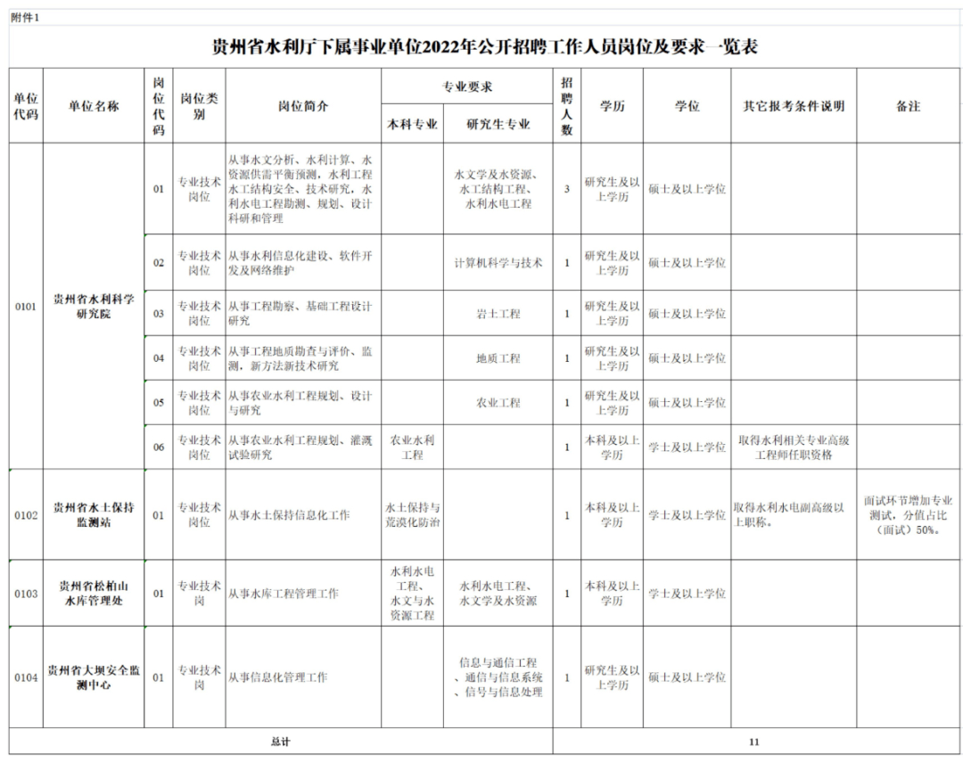 贵阳市事业单位面试(贵阳事业单位面试培训)