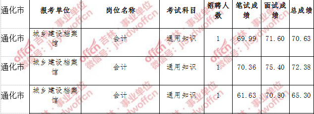 淮南中公事业单位招聘网(2022淮南事业单位招聘)