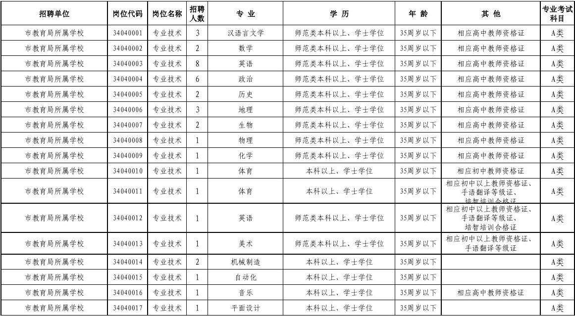 淮南中公事业单位招聘网(2022淮南事业单位招聘)