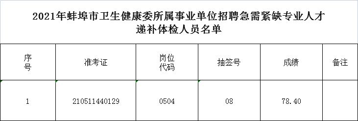 没收到事业单位体检通知(事业编体检复检当场通知吗)