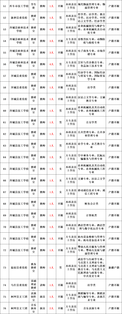 2015年11月阿克苏事业单位(2018年伊犁州事业单位考试真题)