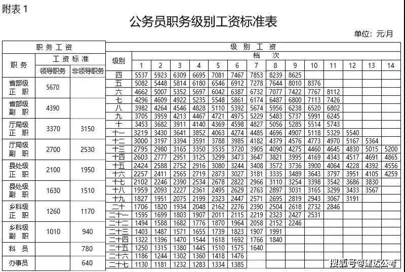 萧山事业单位工资待遇(萧山国企一般工资是多少)
