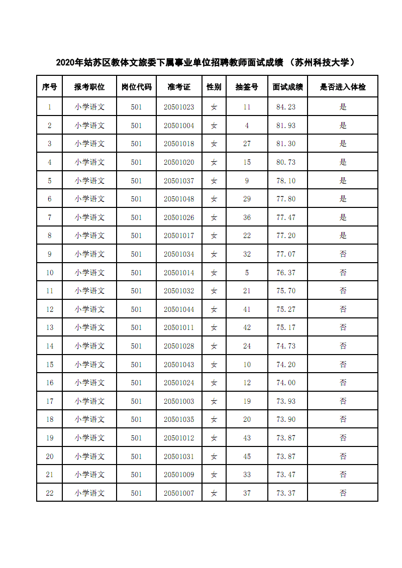 金坛事业单位招聘面试(事业编制面试必背十大技巧)